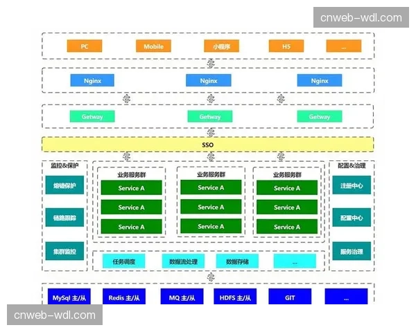 信号获取架构向软件定义方向演进 增强灵活性与可扩展性
