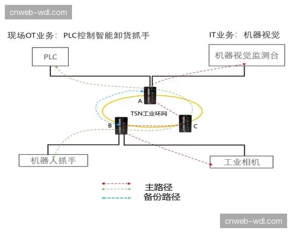 卫星、光纤与公网传输互为备份 构建高可靠冗余传输矩阵
