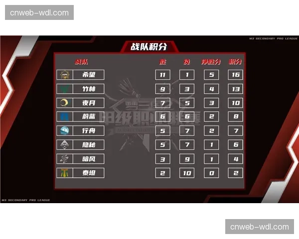 里昂对阵马赛实时报道：比赛第60分钟，马赛通过一次简洁的三人传递完成破门